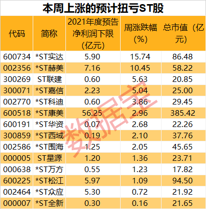 一夜之间3家上市公司停牌,这种情况或被终止上市!生猪养殖龙头获机构资金青睐,北上+机构同时加仓仅3只