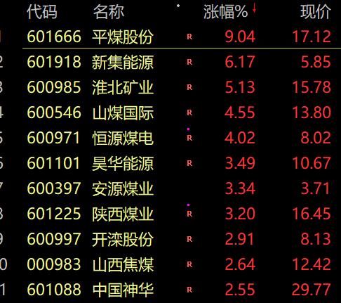 A股太刺激,地产医药纷纷炸板!卢布收复俄乌冲突以来全部失地!休闲区蓝鸢梦想 - Www.slyday.coM A股太刺激,地产医药纷纷炸板!卢布收复俄乌冲突以来全部失地!休闲区蓝鸢梦想 - Www.slyday.coM