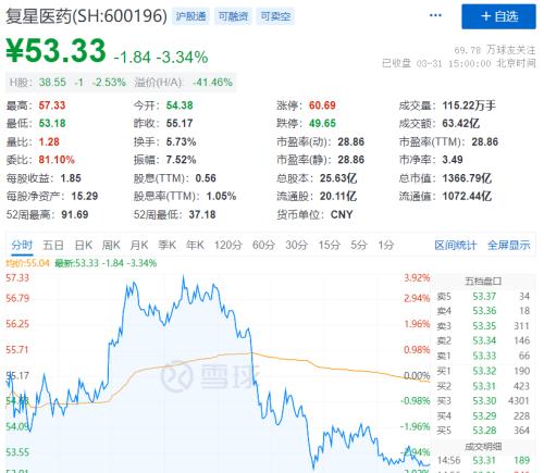 A股太刺激,地产医药纷纷炸板!卢布收复俄乌冲突以来全部失地!休闲区蓝鸢梦想 - Www.slyday.coM A股太刺激,地产医药纷纷炸板!卢布收复俄乌冲突以来全部失地!休闲区蓝鸢梦想 - Www.slyday.coM