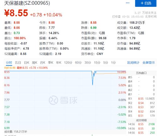 A股太刺激,地产医药纷纷炸板!卢布收复俄乌冲突以来全部失地!休闲区蓝鸢梦想 - Www.slyday.coM A股太刺激,地产医药纷纷炸板!卢布收复俄乌冲突以来全部失地!休闲区蓝鸢梦想 - Www.slyday.coM