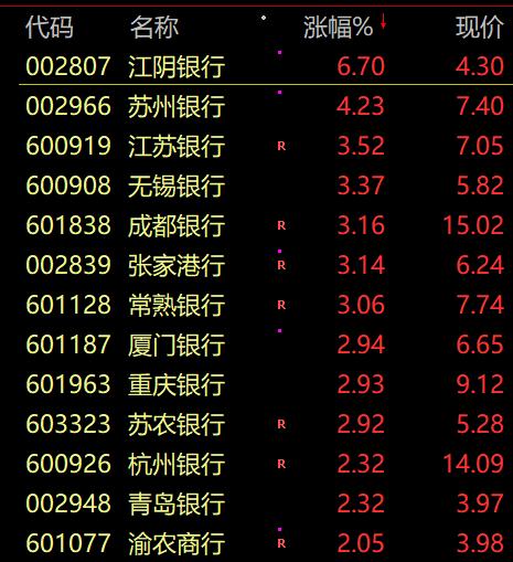 A股太刺激,地产医药纷纷炸板!卢布收复俄乌冲突以来全部失地!休闲区蓝鸢梦想 - Www.slyday.coM A股太刺激,地产医药纷纷炸板!卢布收复俄乌冲突以来全部失地!休闲区蓝鸢梦想 - Www.slyday.coM