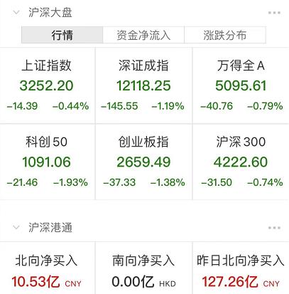 A股太刺激,地产医药纷纷炸板!卢布收复俄乌冲突以来全部失地!休闲区蓝鸢梦想 - Www.slyday.coM A股太刺激,地产医药纷纷炸板!卢布收复俄乌冲突以来全部失地!休闲区蓝鸢梦想 - Www.slyday.coM