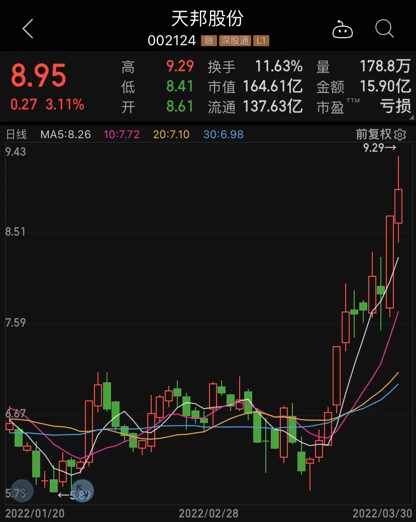 一夜之间3家上市公司停牌,这种情况或被终止上市!生猪养殖龙头获机构资金青睐,北上+机构同时加仓仅3只