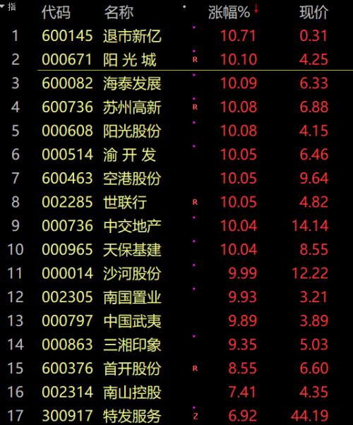 A股太刺激,地产医药纷纷炸板!卢布收复俄乌冲突以来全部失地!休闲区蓝鸢梦想 - Www.slyday.coM A股太刺激,地产医药纷纷炸板!卢布收复俄乌冲突以来全部失地!休闲区蓝鸢梦想 - Www.slyday.coM