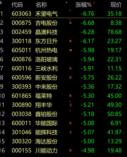 A股太刺激,地产医药纷纷炸板!卢布收复俄乌冲突以来全部失地!休闲区蓝鸢梦想 - Www.slyday.coM A股太刺激,地产医药纷纷炸板!卢布收复俄乌冲突以来全部失地!休闲区蓝鸢梦想 - Www.slyday.coM