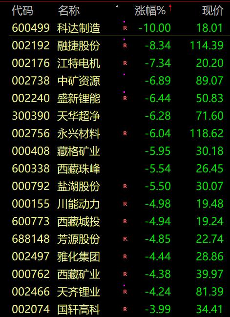 A股太刺激,地产医药纷纷炸板!卢布收复俄乌冲突以来全部失地!休闲区蓝鸢梦想 - Www.slyday.coM A股太刺激,地产医药纷纷炸板!卢布收复俄乌冲突以来全部失地!休闲区蓝鸢梦想 - Www.slyday.coM