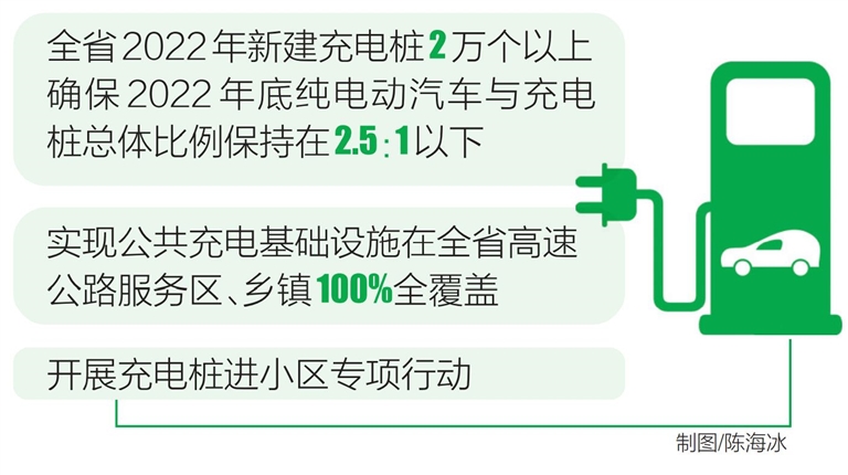 《海南省2022年鼓励使用新能源汽车若干措施》印发