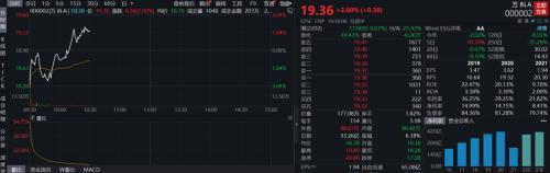 已取消所有高管层级!今年实现止跌企稳,明年交上合格答卷…万科郁亮发声,反思利润下滑原因休闲区蓝鸢梦想 - Www.slyday.coM 已取消所有高管层级!今年实现止跌企稳,明年交上合格答卷…万科郁亮发声,反思利润下滑原因休闲区蓝鸢梦想 - Www.slyday.coM