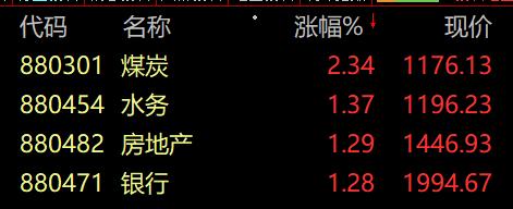 A股太刺激,地产医药纷纷炸板!卢布收复俄乌冲突以来全部失地!休闲区蓝鸢梦想 - Www.slyday.coM A股太刺激,地产医药纷纷炸板!卢布收复俄乌冲突以来全部失地!休闲区蓝鸢梦想 - Www.slyday.coM