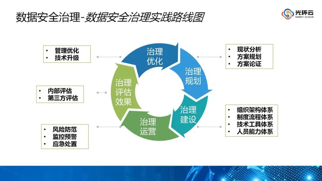 720云全景 运营模式,720云全景 运营模式是什么
