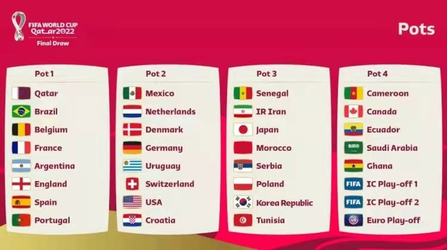 谈世界杯分组：葡萄牙、美国最受欢迎 塞尔维亚<a href=