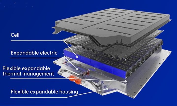 宁德时代公布ctp30技术千里续航简直小case