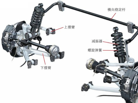 汽车知识：悬架是将车悬起来吗？