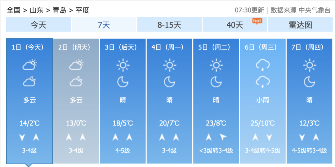 平度5月7日天气预报_(平度天气预报明天天气预报)
