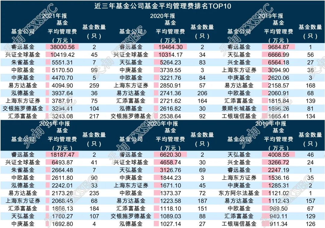 基金排行_葛兰基金经理(3)