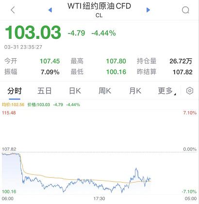 突发!上海发布:离沪需48+24双阴性!普京宣布重磅决定!拜登放大招:史上最大石油储备释放!休闲区蓝鸢梦想 - Www.slyday.coM 突发!上海发布:离沪需48+24双阴性!普京宣布重磅决定!拜登放大招:史上最大石油储备释放!休闲区蓝鸢梦想 - Www.slyday.coM