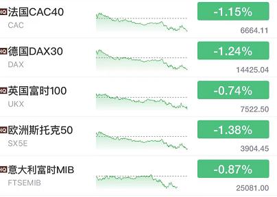 突发!上海发布:离沪需48+24双阴性!普京宣布重磅决定!拜登放大招:史上最大石油储备释放!休闲区蓝鸢梦想 - Www.slyday.coM 突发!上海发布:离沪需48+24双阴性!普京宣布重磅决定!拜登放大招:史上最大石油储备释放!休闲区蓝鸢梦想 - Www.slyday.coM