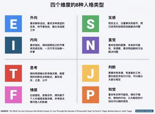 全民mbti一个恋爱测试这么赚钱