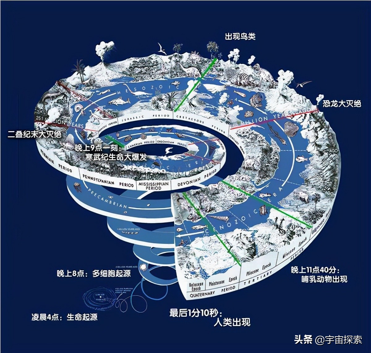 科学网—[转载]地球大龟裂：一位中国科学家的地球演化观 - 刘亚军的博文