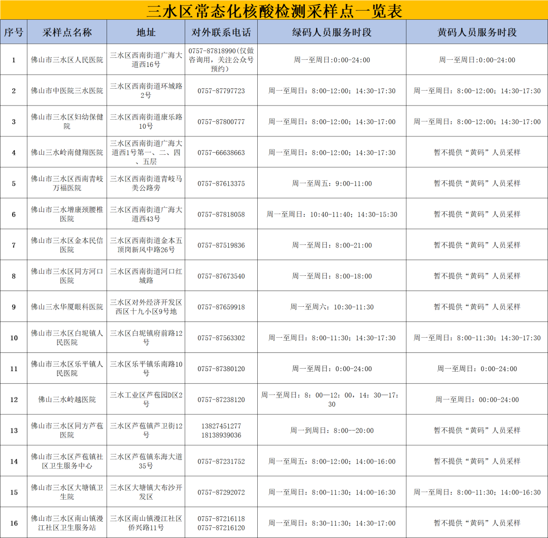 肇庆新增12例本土无症状感染者!三水核酸采样点节假日照常服务!详细信息→休闲区蓝鸢梦想 - Www.slyday.coM 肇庆新增12例本土无症状感染者!三水核酸采样点节假日照常服务!详细信息→休闲区蓝鸢梦想 - Www.slyday.coM