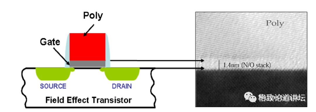 柵極氧化層示意圖(左)和掃描電鏡圖像(右)