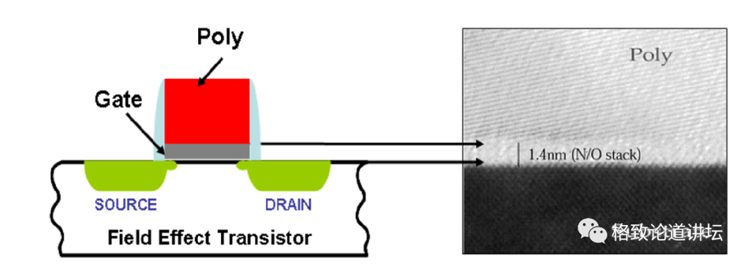 栅极氧化层示意图（左）和扫描电镜图像（右）