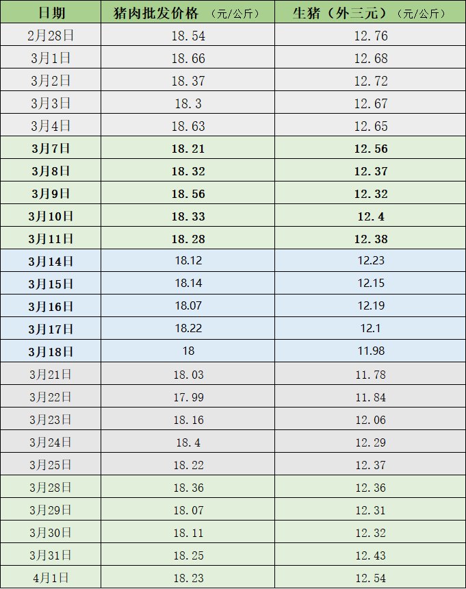现在生猪价格什么价 ec03-2ed2a26e633376ccca8c0baf134799a7.png