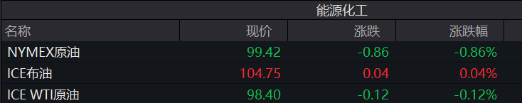 支付卢布也不行!俄总统新闻秘书:壳牌石油公司暂无法从俄方购买天然气…国际能源署同意再次释放原油应急储备休闲区蓝鸢梦想 - Www.slyday.coM 支付卢布也不行!俄总统新闻秘书:壳牌石油公司暂无法从俄方购买天然气…国际能源署同意再次释放原油应急储备休闲区蓝鸢梦想 - Www.slyday.coM