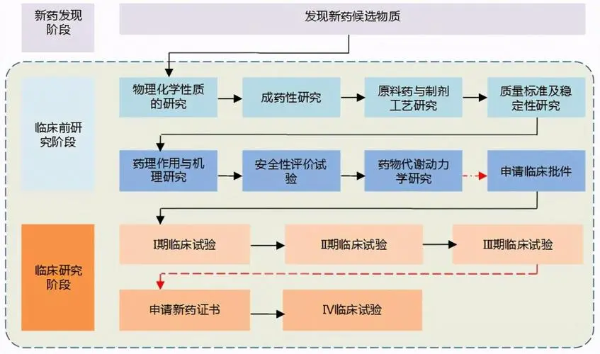 乙肝在研新药CB06，在<a href=