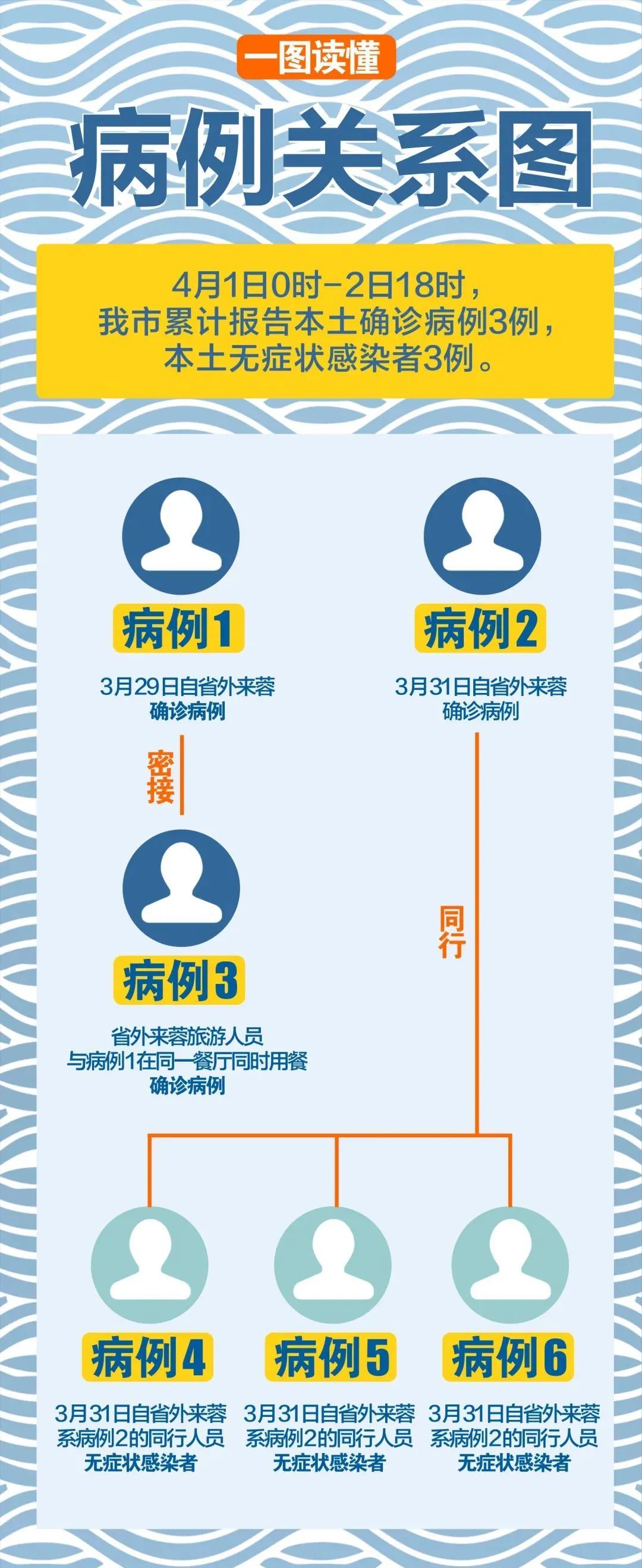 4月2日0时至18时新增本土阳性病例5例|成都市召开疫情防控工作新闻发布会休闲区蓝鸢梦想 - Www.slyday.coM 4月2日0时至18时新增本土阳性病例5例|成都市召开疫情防控工作新闻发布会休闲区蓝鸢梦想 - Www.slyday.coM