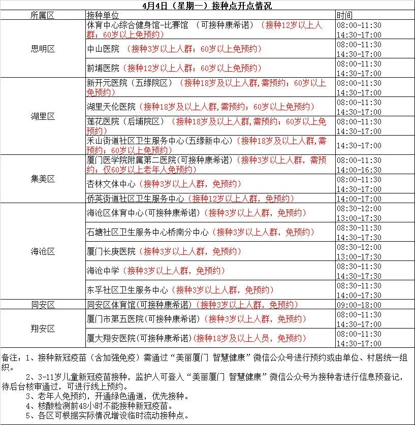 今日0至16时福建本土新增“8+19”,其中厦门新增2例确诊!厦门疾控重要提醒→休闲区蓝鸢梦想 - Www.slyday.coM 今日0至16时福建本土新增“8+19”,其中厦门新增2例确诊!厦门疾控重要提醒→休闲区蓝鸢梦想 - Www.slyday.coM
