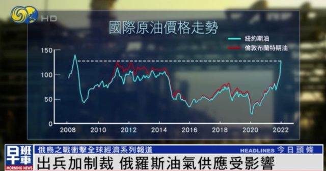 对俄制裁加剧能源市场震动，<a href=