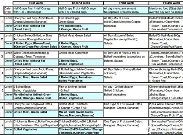 风评很好的【哈佛减肥食谱】了解一下?!小体重减肥也很友好!减肥也可以大鱼大肉,喜欢的不要错过!休闲区蓝鸢梦想 - Www.slyday.coM 风评很好的【哈佛减肥食谱】了解一下?!小体重减肥也很友好!减肥也可以大鱼大肉,喜欢的不要错过!休闲区蓝鸢梦想 - Www.slyday.coM