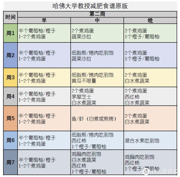 风评很好的【哈佛减肥食谱】了解一下?!小体重减肥也很友好!减肥也可以大鱼大肉,喜欢的不要错过!休闲区蓝鸢梦想 - Www.slyday.coM 风评很好的【哈佛减肥食谱】了解一下?!小体重减肥也很友好!减肥也可以大鱼大肉,喜欢的不要错过!休闲区蓝鸢梦想 - Www.slyday.coM