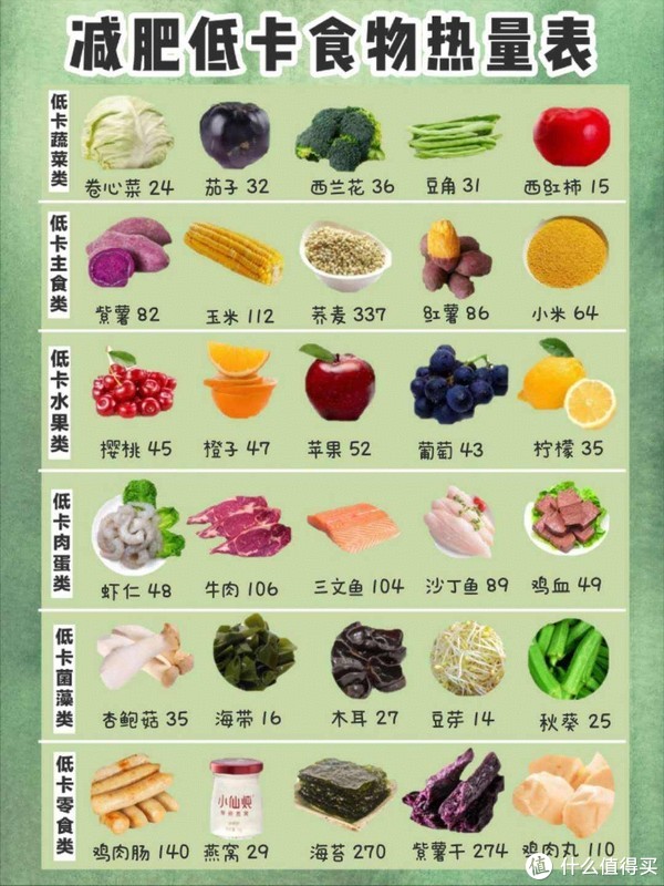 风评很好的【哈佛减肥食谱】了解一下?!小体重减肥也很友好!减肥也可以大鱼大肉,喜欢的不要错过!休闲区蓝鸢梦想 - Www.slyday.coM 风评很好的【哈佛减肥食谱】了解一下?!小体重减肥也很友好!减肥也可以大鱼大肉,喜欢的不要错过!休闲区蓝鸢梦想 - Www.slyday.coM