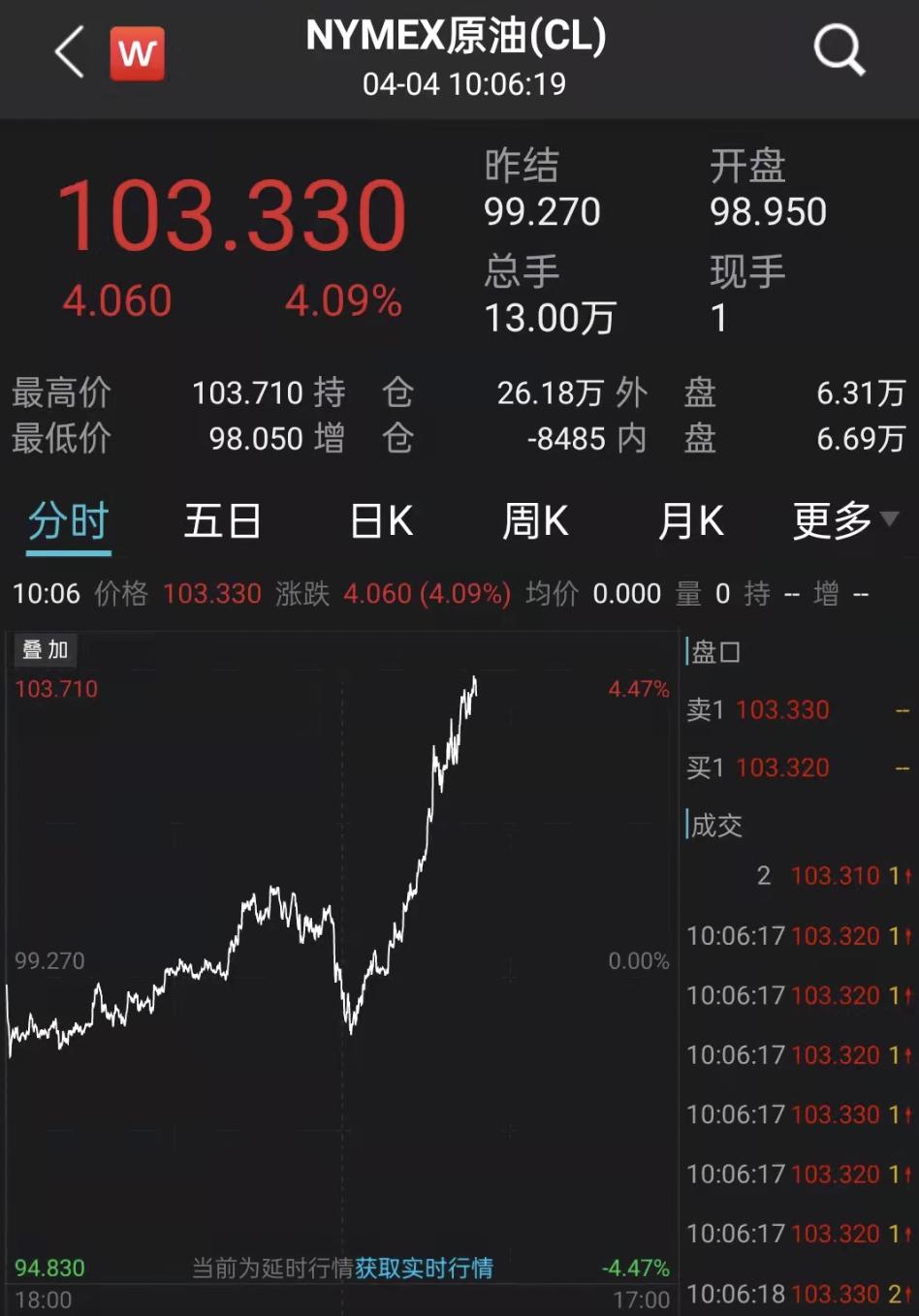 什么操作?美国狂买俄罗斯原油,一周激增43%!休闲区蓝鸢梦想 - Www.slyday.coM 什么操作?美国狂买俄罗斯原油,一周激增43%!休闲区蓝鸢梦想 - Www.slyday.coM