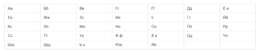 乌克兰语使用的字母系统,由33个字母组成。