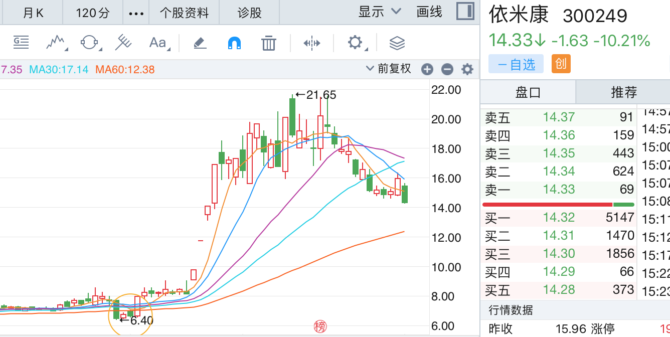 来源:同花顺