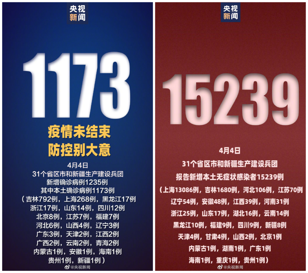 本土新增1173+15239!北京市行程卡“摘星”,全市为低风险地区休闲区蓝鸢梦想 - Www.slyday.coM 本土新增1173+15239!北京市行程卡“摘星”,全市为低风险地区休闲区蓝鸢梦想 - Www.slyday.coM