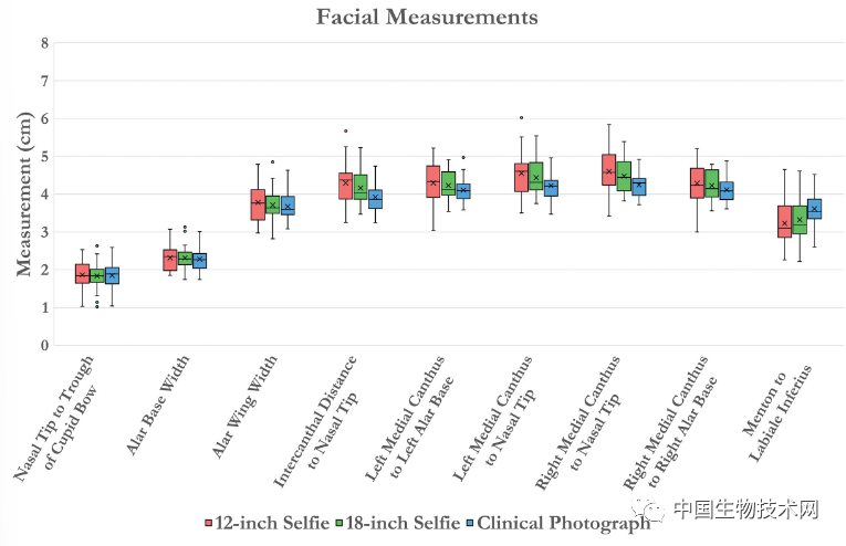 当心“自拍”影响心理健康!研究发现:用手机自拍会让你变“丑”休闲区蓝鸢梦想 - Www.slyday.coM 当心“自拍”影响心理健康!研究发现:用手机自拍会让你变“丑”休闲区蓝鸢梦想 - Www.slyday.coM