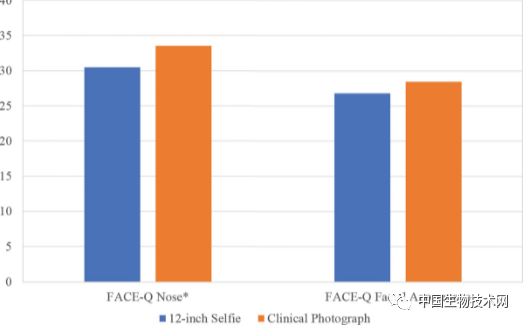当心“自拍”影响心理健康!研究发现:用手机自拍会让你变“丑”休闲区蓝鸢梦想 - Www.slyday.coM 当心“自拍”影响心理健康!研究发现:用手机自拍会让你变“丑”休闲区蓝鸢梦想 - Www.slyday.coM