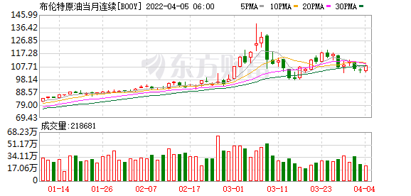 什么操作?美国狂买俄罗斯原油 一周激增43%!“断气”威胁 全球化工巨头警告!休闲区蓝鸢梦想 - Www.slyday.coM 什么操作?美国狂买俄罗斯原油 一周激增43%!“断气”威胁 全球化工巨头警告!休闲区蓝鸢梦想 - Www.slyday.coM