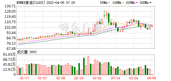 什么操作?美国狂买俄罗斯原油 一周激增43%!“断气”威胁 全球化工巨头警告!休闲区蓝鸢梦想 - Www.slyday.coM 什么操作?美国狂买俄罗斯原油 一周激增43%!“断气”威胁 全球化工巨头警告!休闲区蓝鸢梦想 - Www.slyday.coM