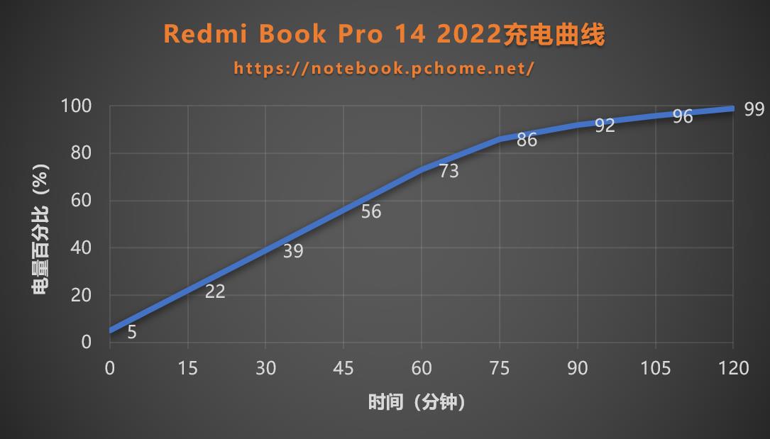 相比上代有哪些提升?带你详解Redmi Book Pro 14 2022休闲区蓝鸢梦想 - Www.slyday.coM 相比上代有哪些提升?带你详解Redmi Book Pro 14 2022休闲区蓝鸢梦想 - Www.slyday.coM