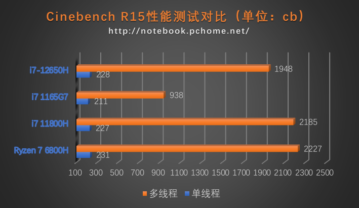 相比上代有哪些提升?带你详解Redmi Book Pro 14 2022休闲区蓝鸢梦想 - Www.slyday.coM 相比上代有哪些提升?带你详解Redmi Book Pro 14 2022休闲区蓝鸢梦想 - Www.slyday.coM