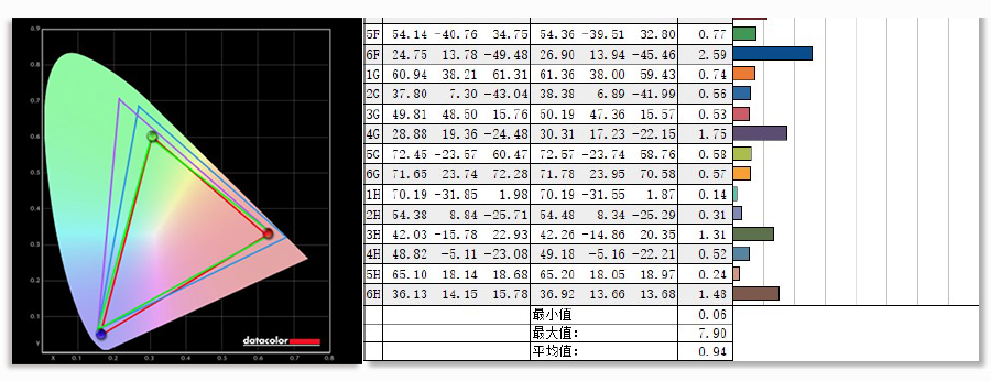 相比上代有哪些提升?带你详解Redmi Book Pro 14 2022休闲区蓝鸢梦想 - Www.slyday.coM 相比上代有哪些提升?带你详解Redmi Book Pro 14 2022休闲区蓝鸢梦想 - Www.slyday.coM