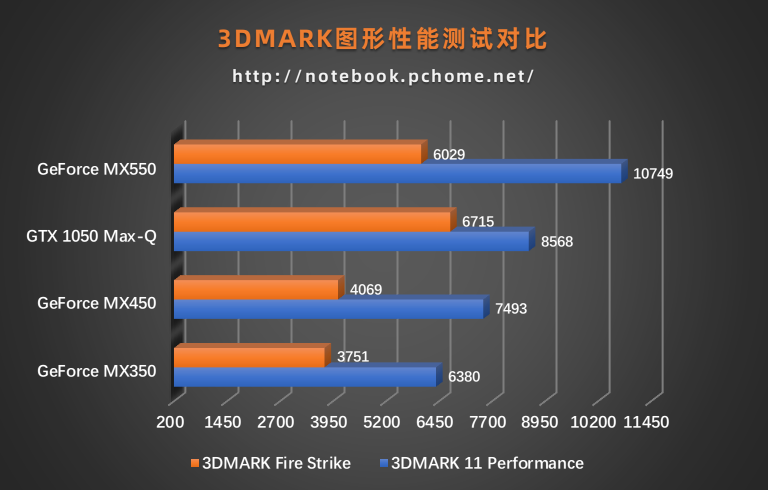 相比上代有哪些提升?带你详解Redmi Book Pro 14 2022休闲区蓝鸢梦想 - Www.slyday.coM 相比上代有哪些提升?带你详解Redmi Book Pro 14 2022休闲区蓝鸢梦想 - Www.slyday.coM