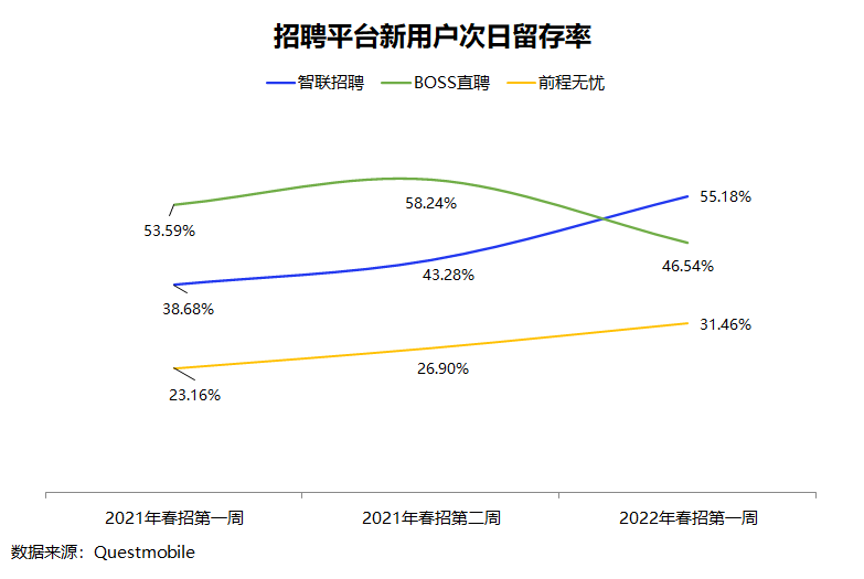 智联招聘招聘_智联招聘:视频面试新趋势!已成为更多公司的招聘选择(2)
