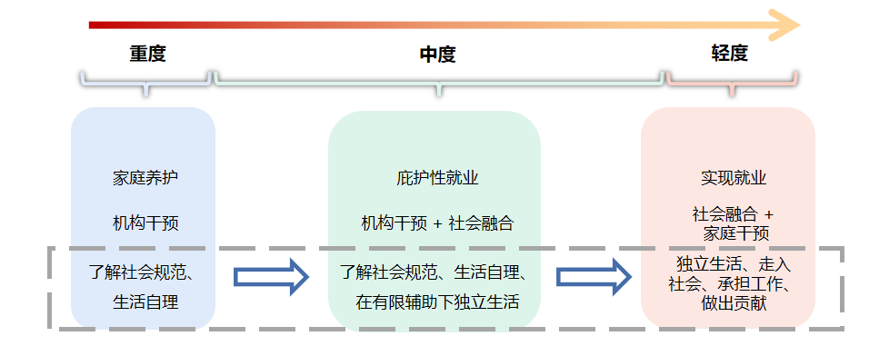 如何解决跑步孤独症_QQ约跑群3个月省2000元私教费秘籍大公开
