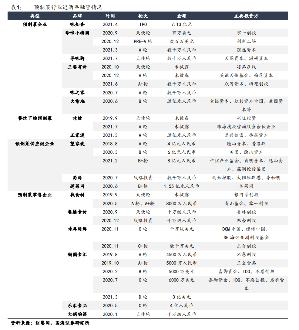 上海疫情带火“预制菜”,是淘金圣地还是下一个社区团购?休闲区蓝鸢梦想 - Www.slyday.coM 上海疫情带火“预制菜”,是淘金圣地还是下一个社区团购?休闲区蓝鸢梦想 - Www.slyday.coM